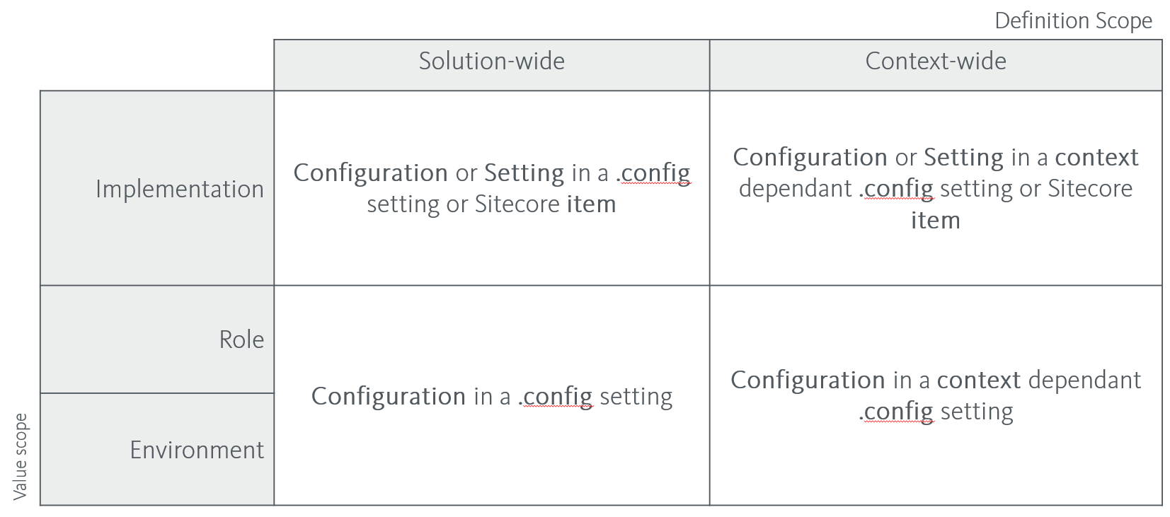 ../../_images/configuration-strategy.png